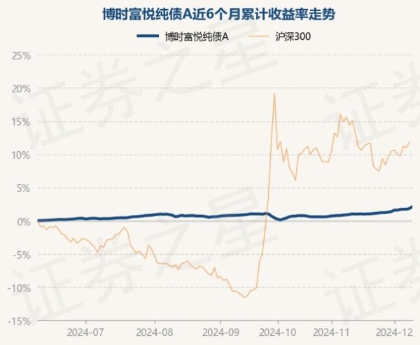 尊龙体育网该基金财富建树：无股票类财富-尊龙d88官网(中国)登录入口