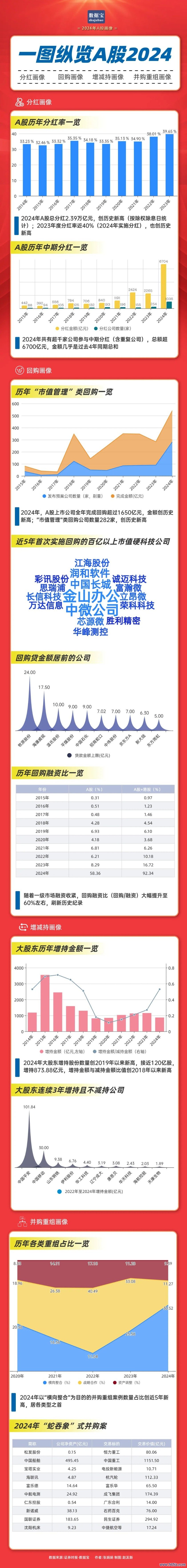 分成画像