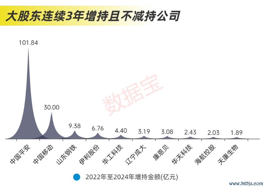 并购重组篇