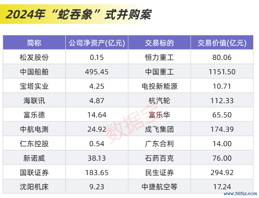 （著述开始：数据宝）