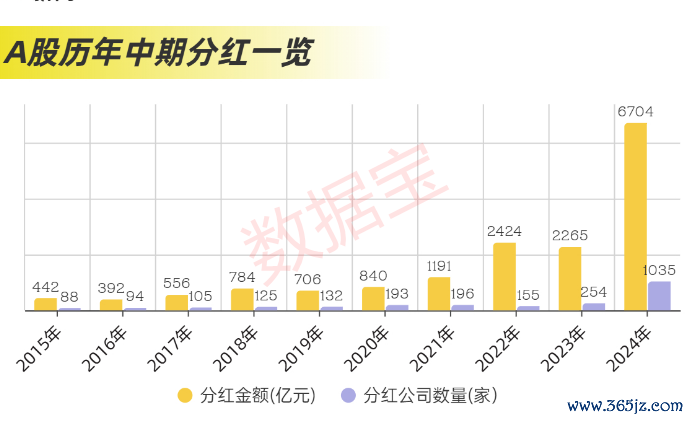 回购篇