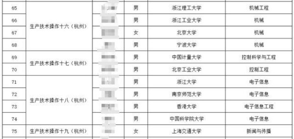 欧洲杯体育北大毕业生当操作员香烟公司似乎有扩招趋势-尊龙d88官网(中国)登录入口