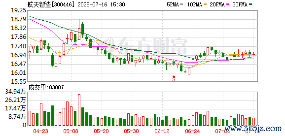 凯时体育游戏app平台尽在新浪财经APP            													-尊龙d8