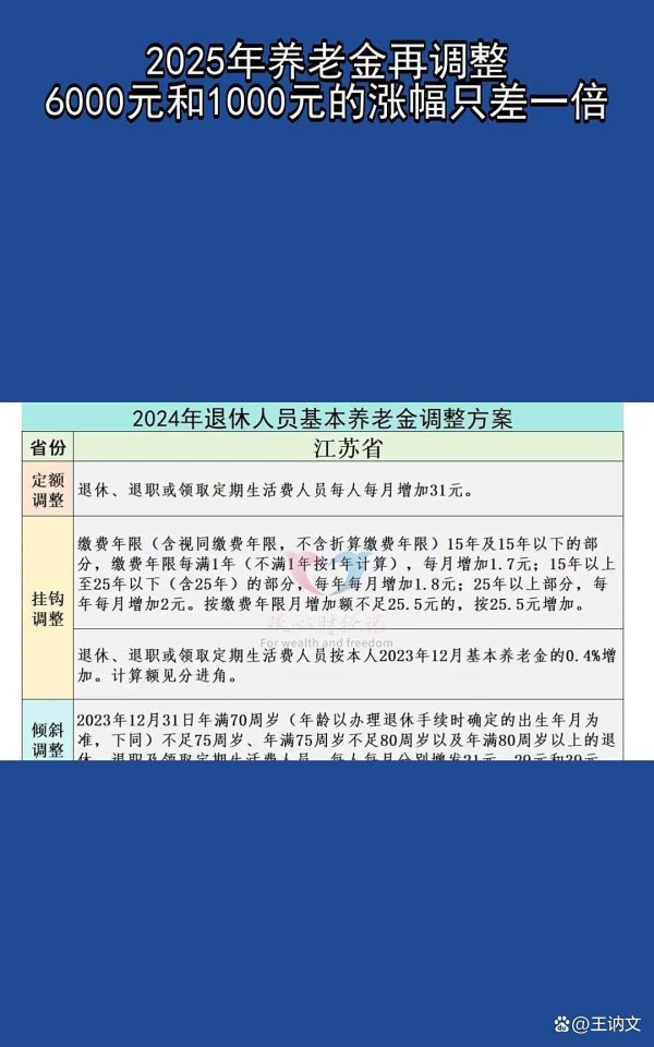 欧洲杯体育而非浅易按原有工资比例普涨-尊龙d88官网(中国)登录入口
