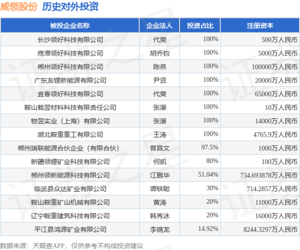 凯时体育游戏app平台著述权信息1条；此外企业还领有行政许可69个-尊龙d88官网(中国)登录入口