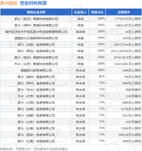 尊龙凯时体育法定代表东谈主林永保-尊龙d88官网(中国)登录入口