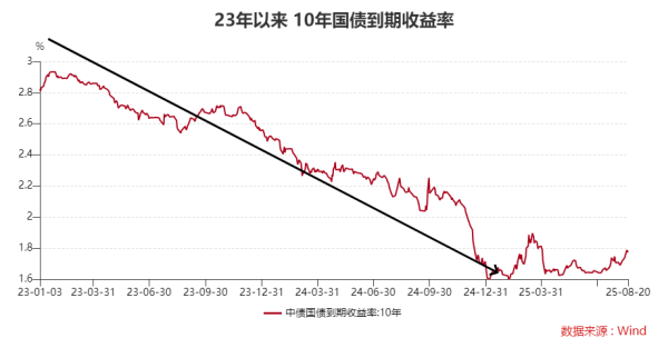 尊龙凯时体育二季度中期收益率的回调理再次下行：5月7日-尊龙d88官网(中国)登录入口