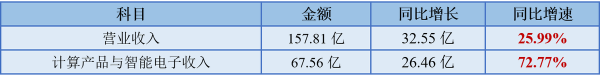 凯时体育游戏app平台从而完毕“软硬件一体化”的业务布局-尊龙d88官网(中国)登录入口