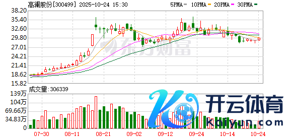 尊龙凯时体育系数抓股量达1268.80万股-尊龙d88官网(中国)登录入口