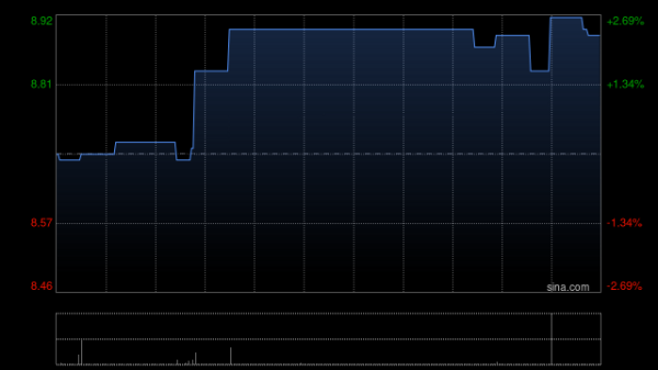 尊龙凯时(中国)官方网站每股价钱均为7.60港元-尊龙d88官网(中国)登录入口