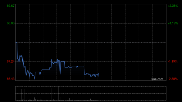 尊龙凯时体育摩根大通增捏时期天神（06699）7.3688万股-尊龙d88官网(中国)登录入口