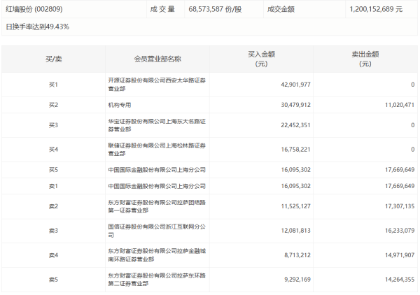凯时体育游戏app平台著述权归第一财经所有-尊龙d88官网(中国)登录入口