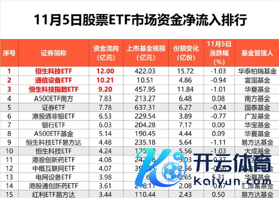 尊龙体育网昨日规模加多29.3亿元-尊龙d88官网(中国)登录入口