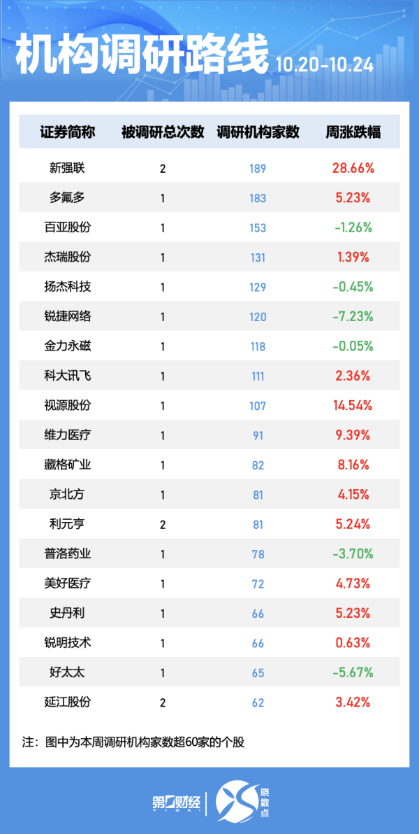 凯时体育游戏app平台2025年10月20日、10月21日、11月20日-尊龙d88官网(中国)登录入口