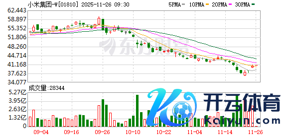 尊龙体育网股价重回40港元大关-尊龙d88官网(中国)登录入口