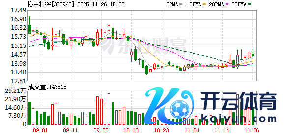凯时体育游戏app平台格林精密11月26日在互动平台暗示-尊龙d88官网(中国)登录入口