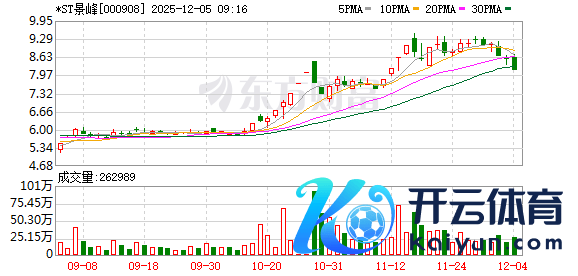 凯时体育游戏app平台员工债权金额为186.34万元-尊龙d88官网(中国)登录入口