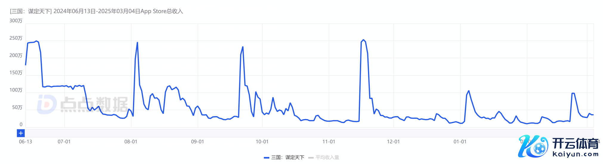 图源：点点数据