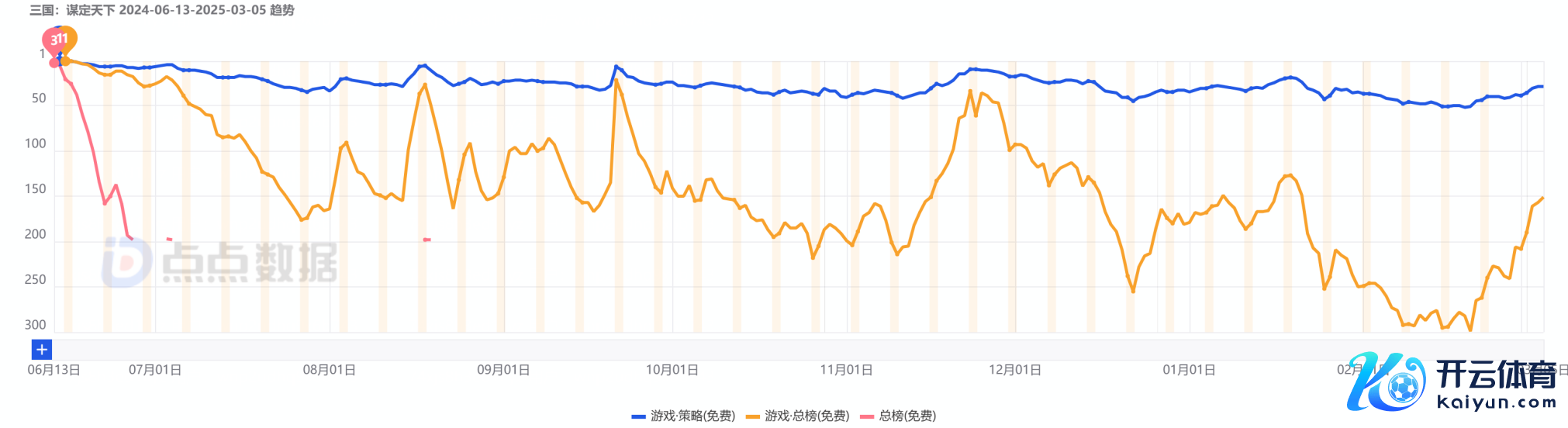 图源：点点数据